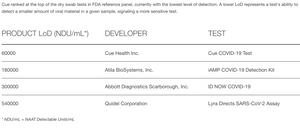 For Meta Employees Only: Reader for Cue Health COVID‑19 Rapid Molecular Tests